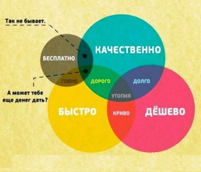 Памятка Заказчику 
